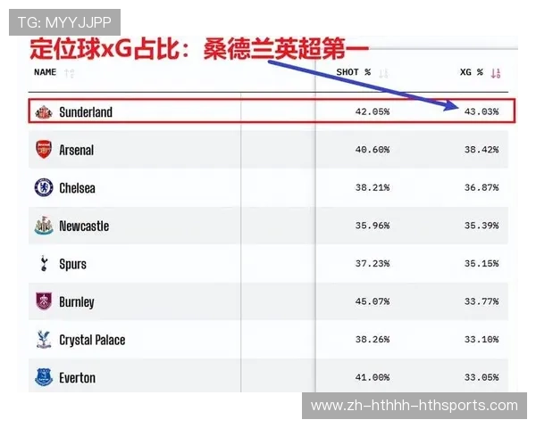 2016-2017赛季英超球员跑动榜及体能表现 2016-2017赛季英超球员跑动榜及体能表现