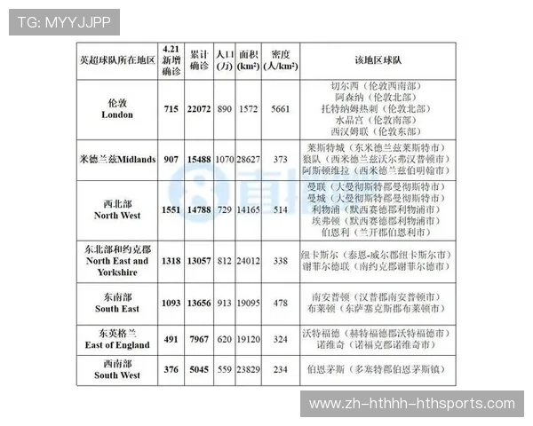 英超球员感染新冠病例及球队应对措施 英超球员感染新冠病例及球队应对措施