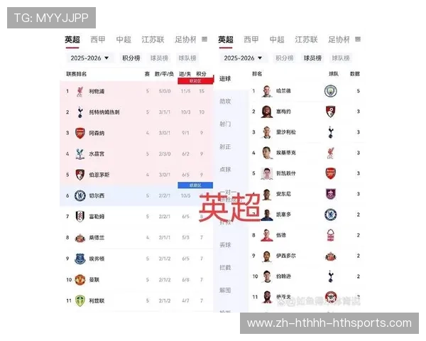 西甲足球联赛排名:当前西甲联赛的球队排名与赛季分析 西甲足球联赛排名:当前西甲联赛的球队排名与赛季分析