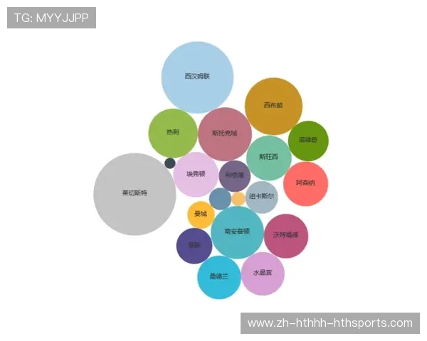 英超所有球队的盈利情况与经济实力对比
