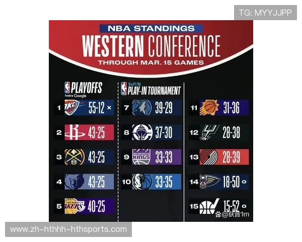 火箭队在NBA的地位与战绩历史分析 火箭队在NBA的地位与战绩历史分析