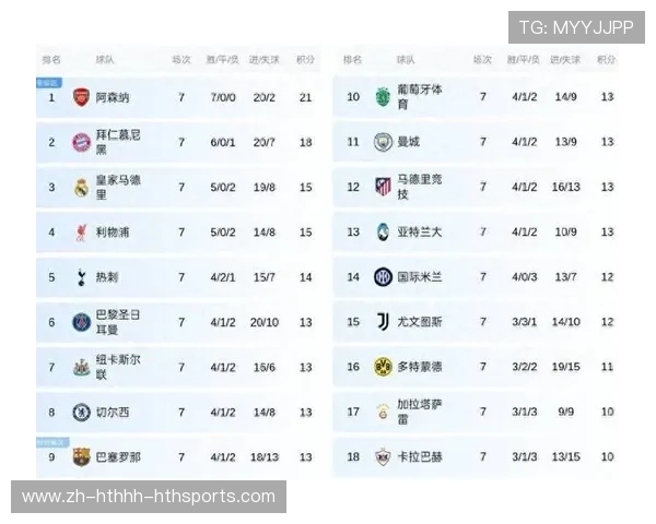 英超球队对法甲交战记录与技战术比较 英超球队对法甲交战记录与技战术比较