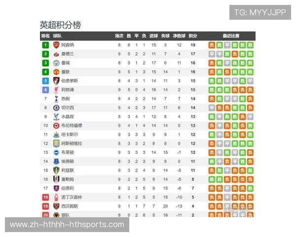 英超降级的球队分析:降级原因与复苏希望 英超降级的球队分析:降级原因与复苏希望